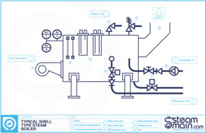 Typical Shell and Tube Steam Boiler drawing